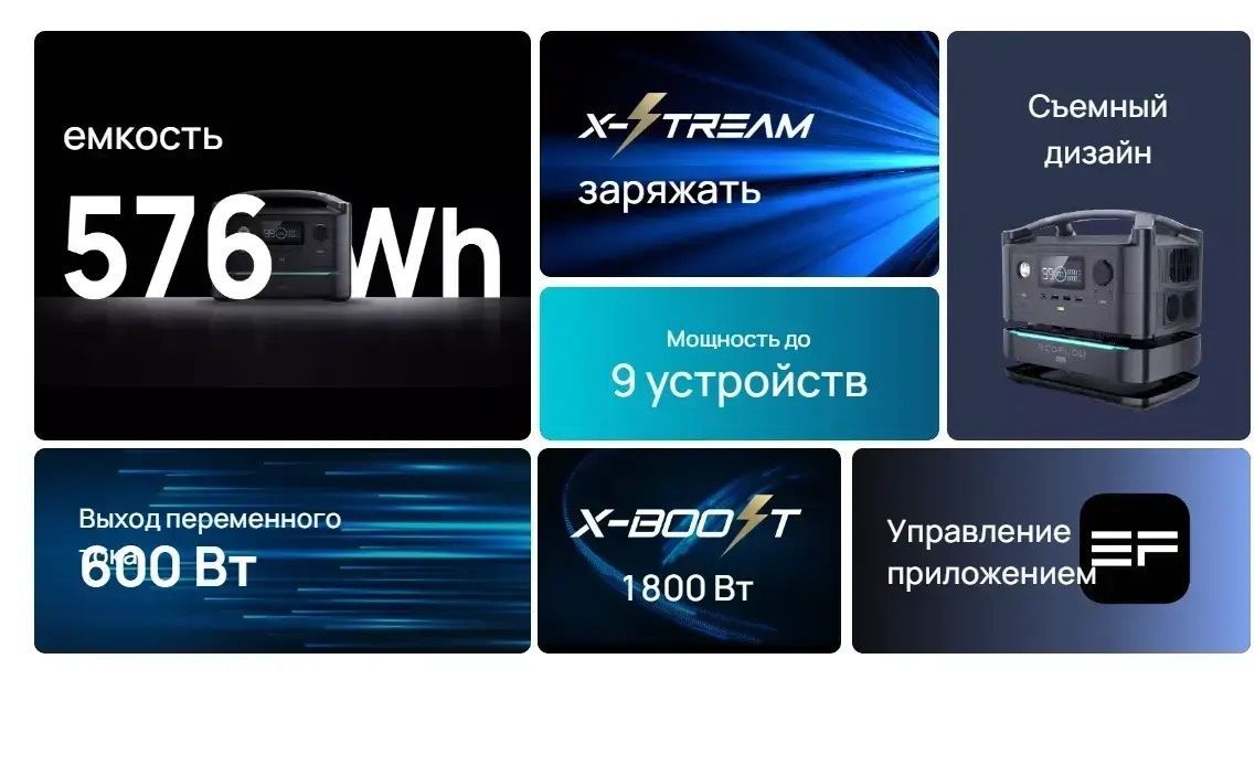 Зарядна станція EcoFlow RIVER Max 576 Bт-г