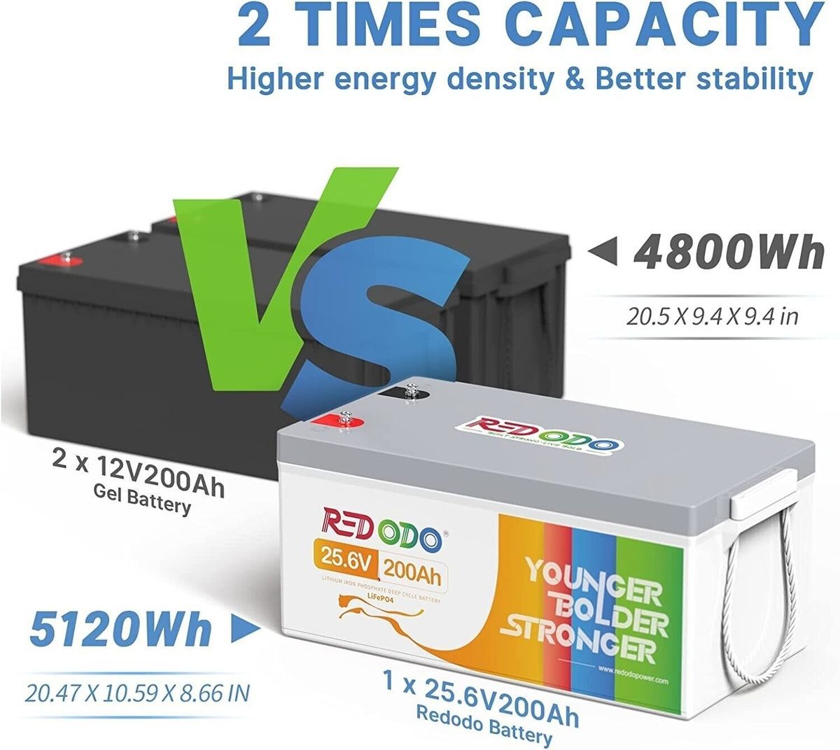 Аккумулятор Redodo LiFePO4 24V 200Ah 5120Wh